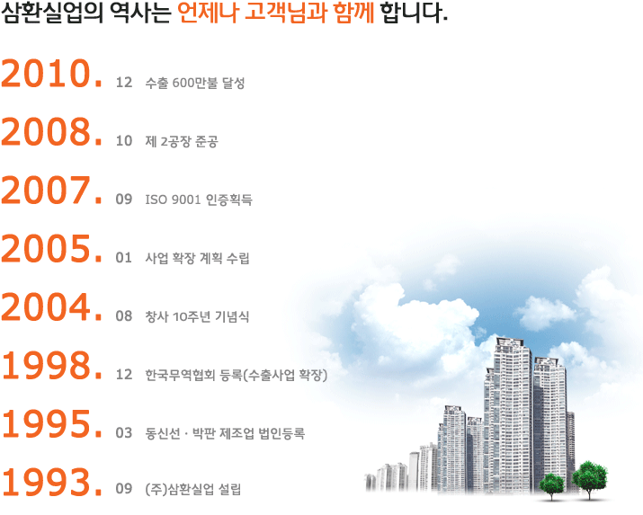 삼환실업의 연혁입니다.