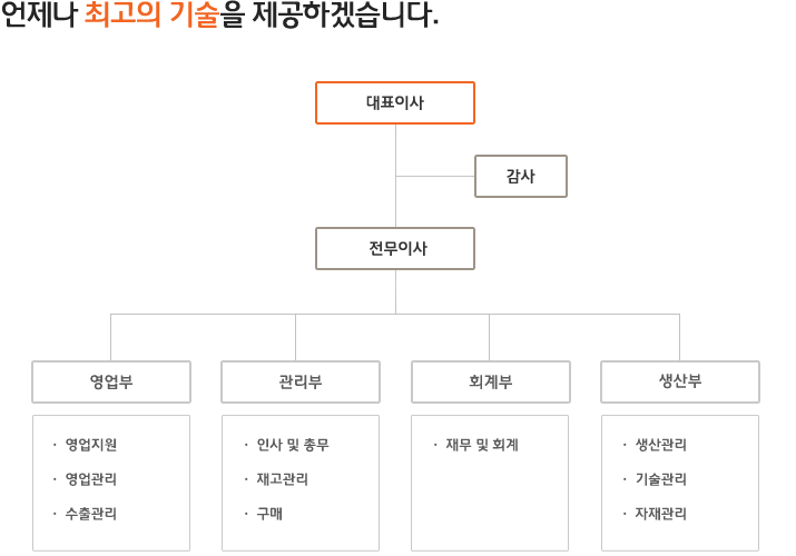조직도