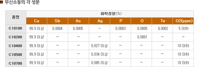 무산소동의 각 성분