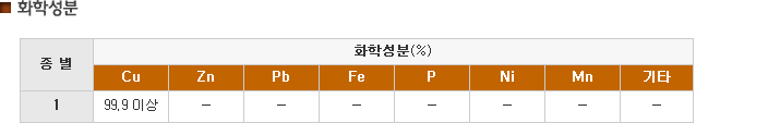 화학성분