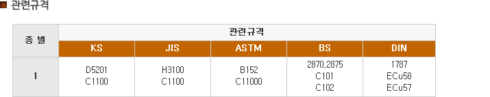 관련규격
