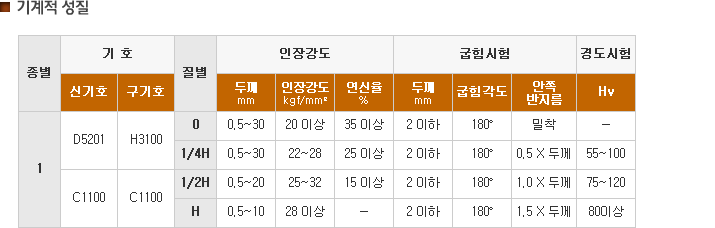 기계적 성질