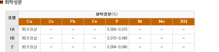 화학성분