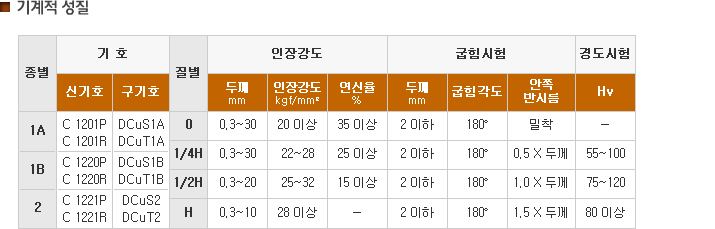 기계적 성질
